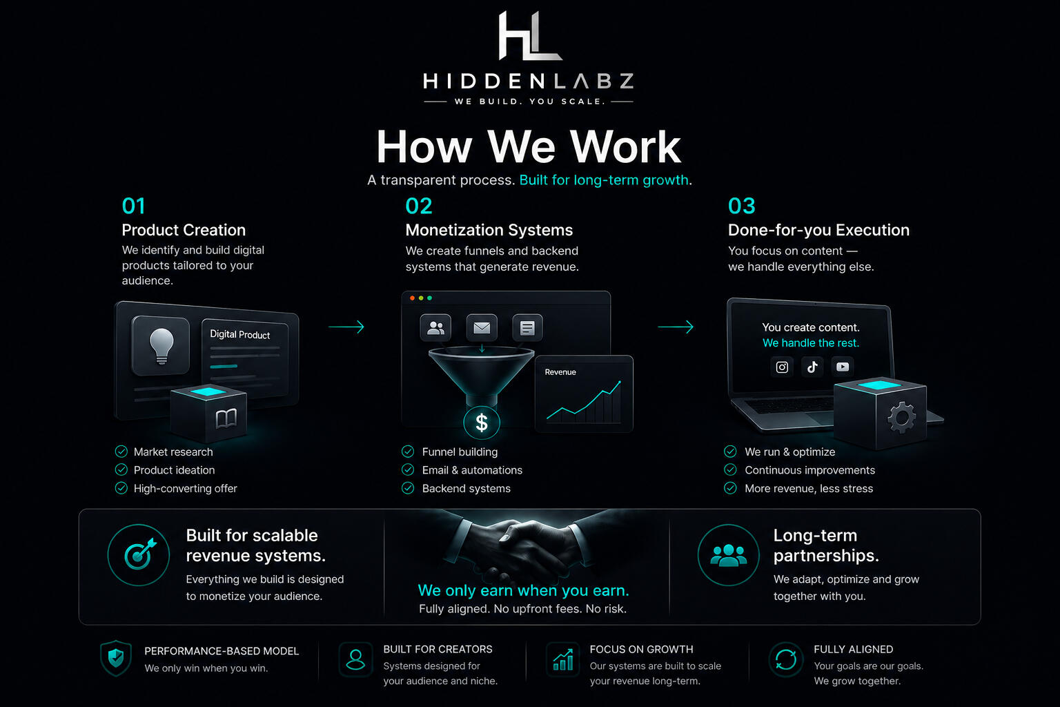 Hidden Labz Monetisation